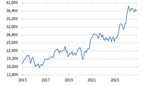 日経平均株価とは？その魅力に迫る！