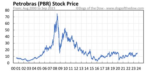 株価PBRとは何か？驚くべき投資の秘訣を解明！